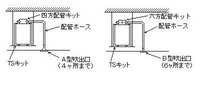 PE-101S 配管設置