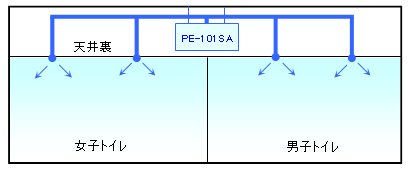 PE-101S 配管図