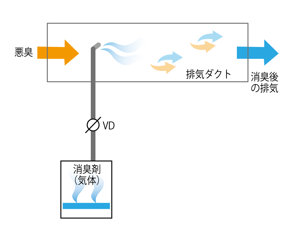 中和消臭の消臭イメージ