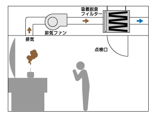 KCFシリーズ給気対策イメージ