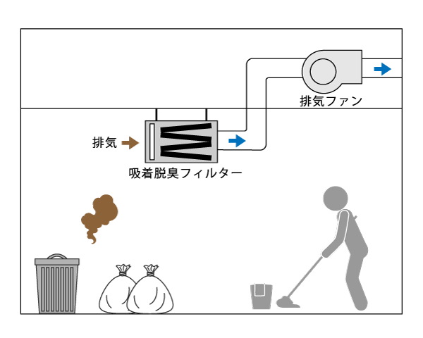 KCFシリーズ排気入口接続