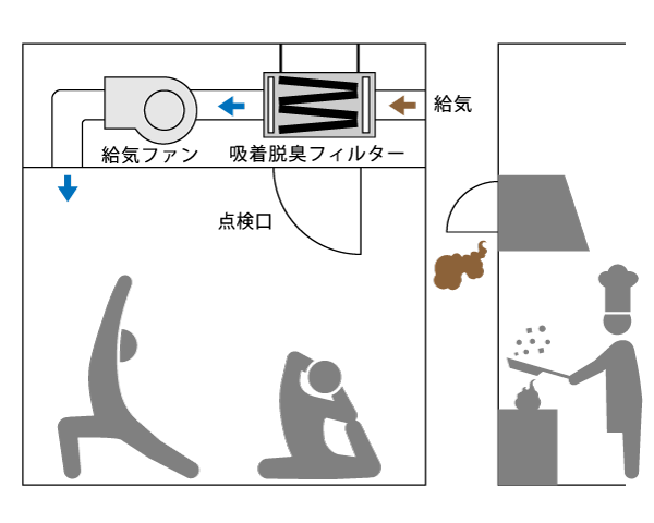 KCFシリーズ給気ダクト中間接続