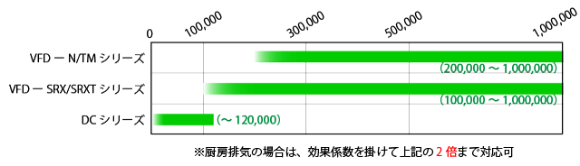 中和消臭器OER対応表