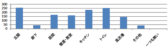 冬のにおいアンケート結果グラフ01