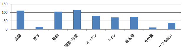 冬のにおいアンケート結果グラフ02