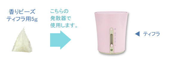 �g�p���鍁�蔭�U��@�e�B�t��