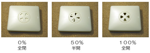 発散量の調整