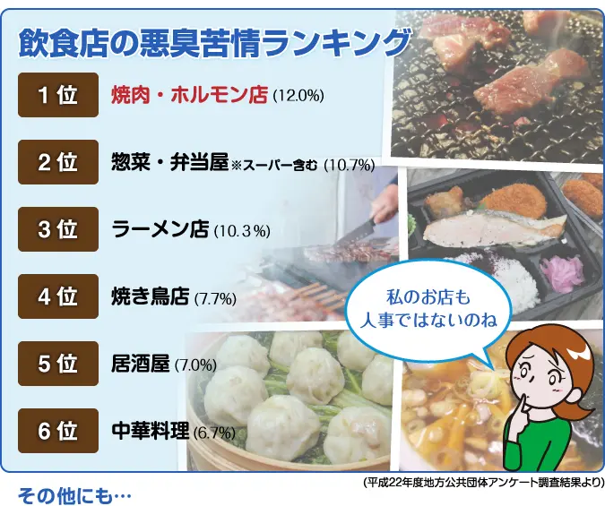 飲食店の悪臭苦情ランキング