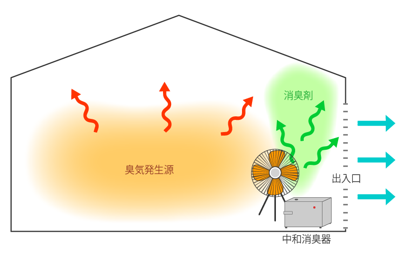 設置方法1(出入口)