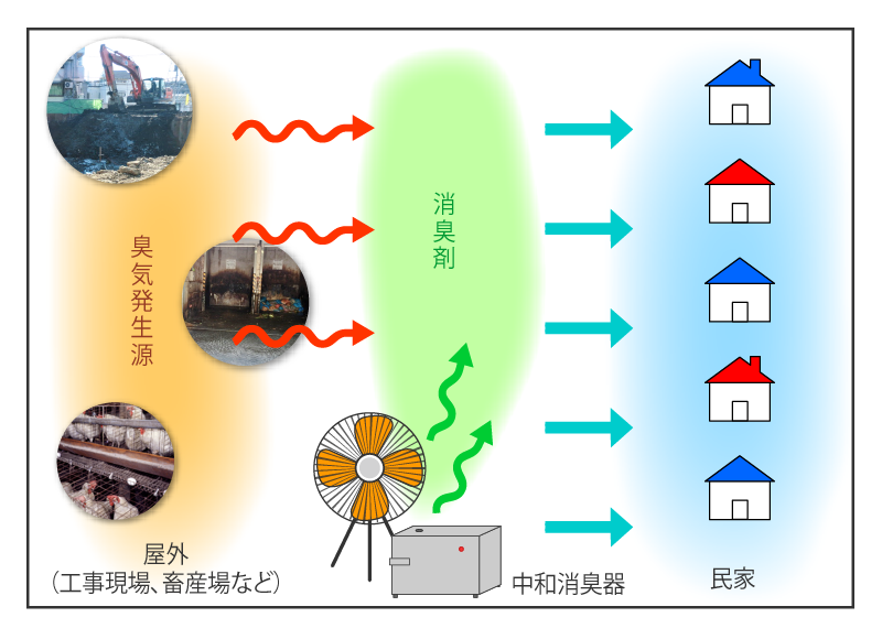 設置方法2(屋外)