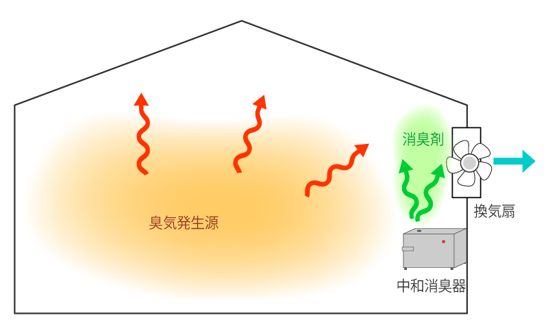 設置方法3(換気扇)