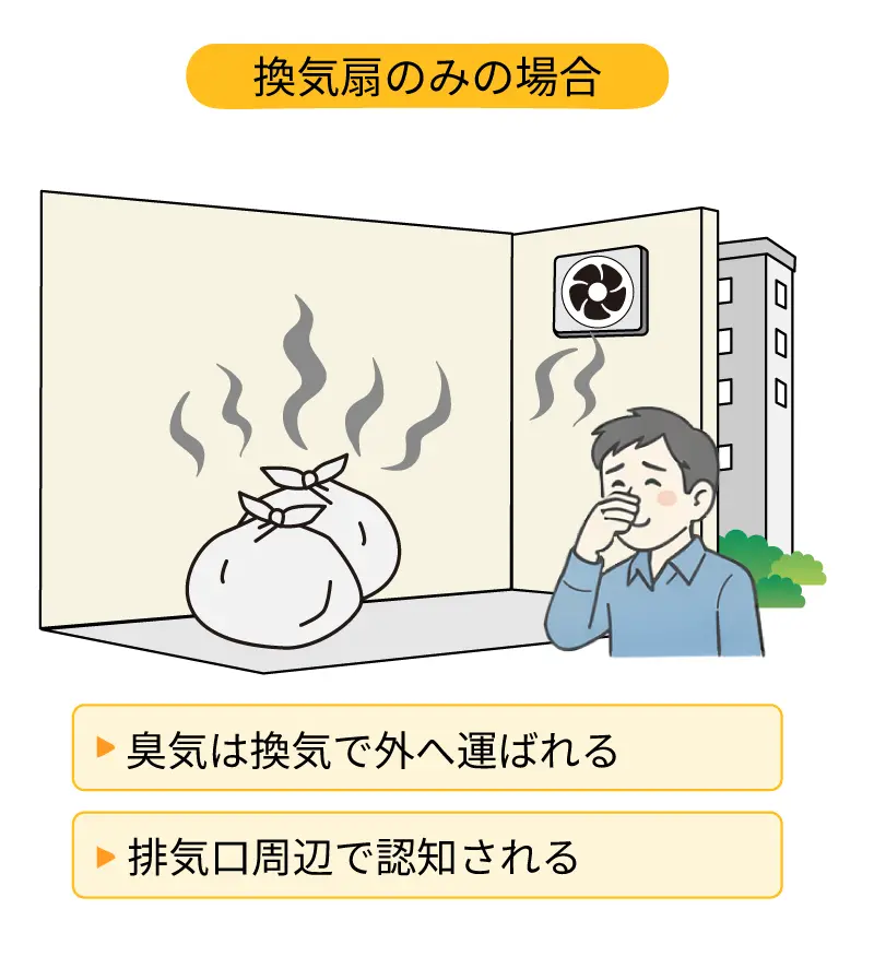 換気のみのゴミ置場イラスト