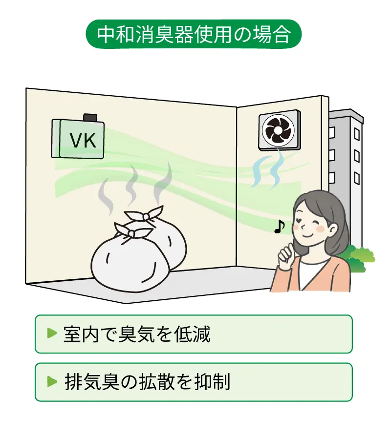 中和消臭器と換気のあるゴミ置場イラスト
