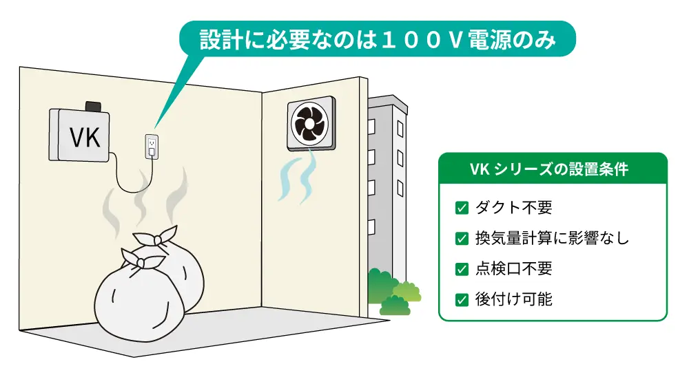 中和消臭器VKシリーズに必要な設置条件イラスト
