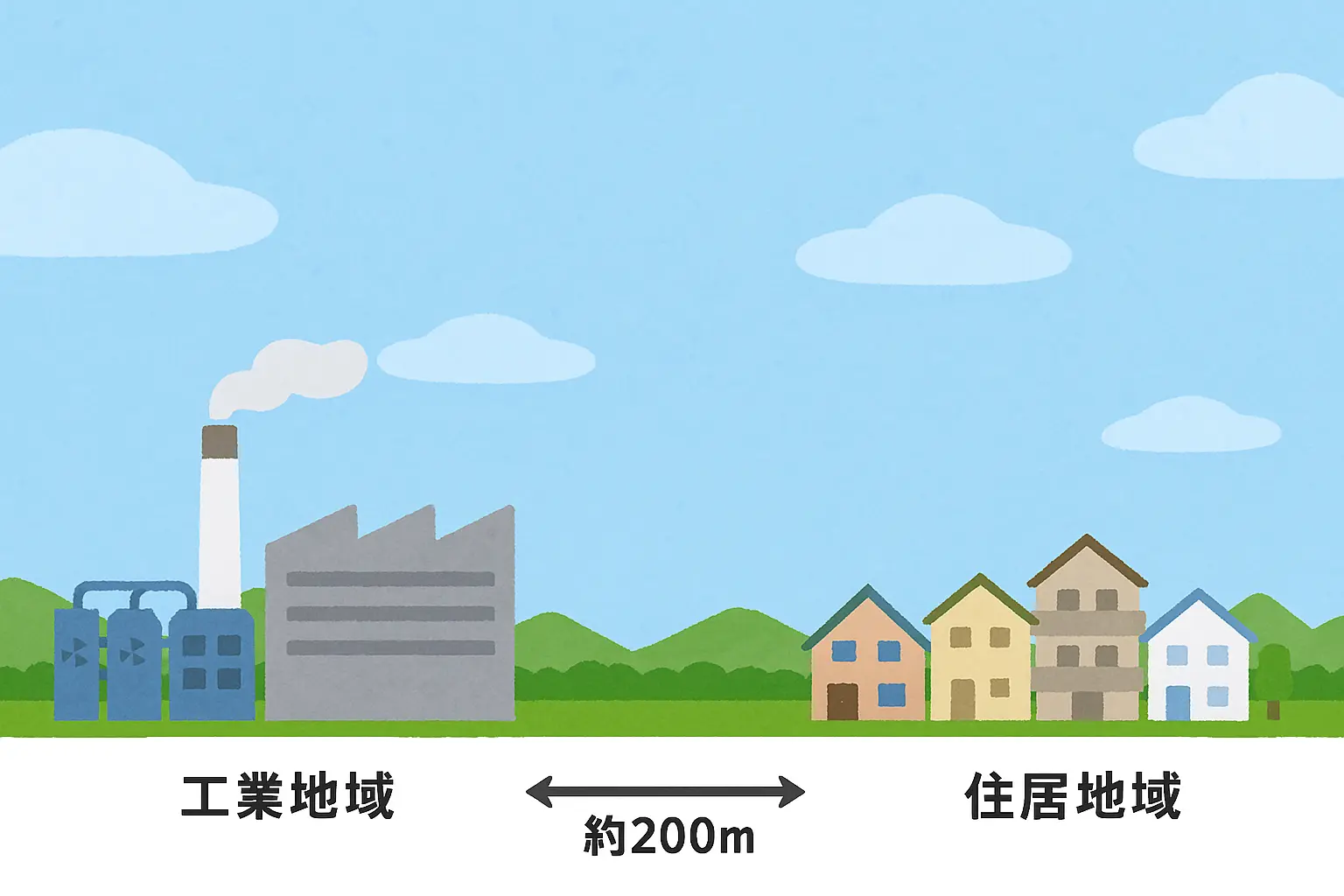 工場周辺のイメージ