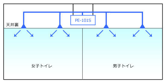 スーパーフォレスト PE-101S 配管図
