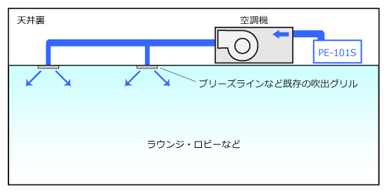 スーパーフォレスト PE-101S 空調接続図