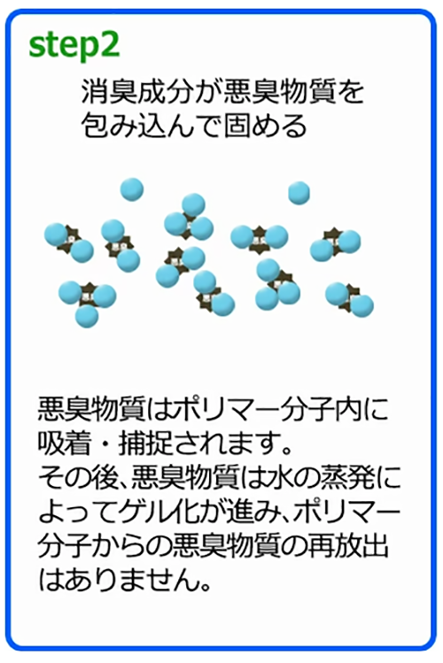 消臭のステップ2