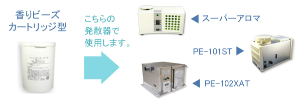 使用する香り発散器 カートリッジ