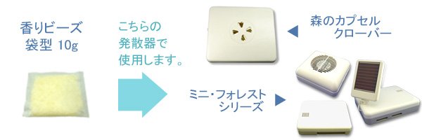 使用する香り発散器 10g