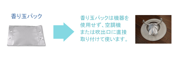 使用する香り発散器 香り玉パック