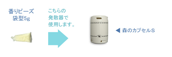 使用する香り発散器 5g