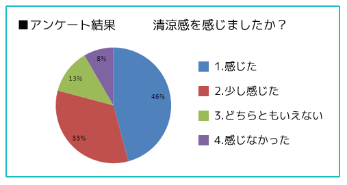 アンケート