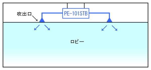 PE-101STシリーズ設置図例