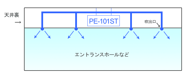 設置例1 天井裏に設置