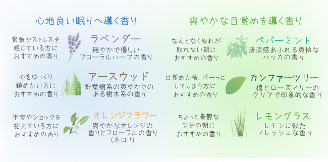 ティフラ用の香り
