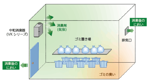 5分で解決!? ゴミ置場のにおい 