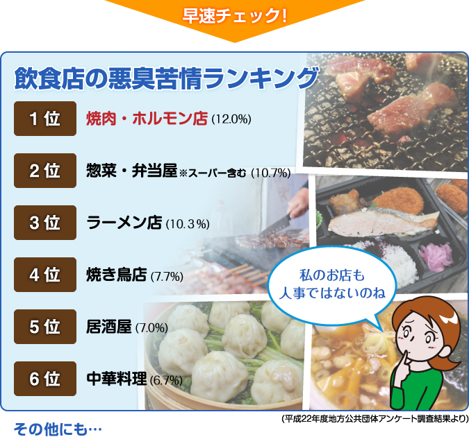 飲食店の悪臭苦情ランキング