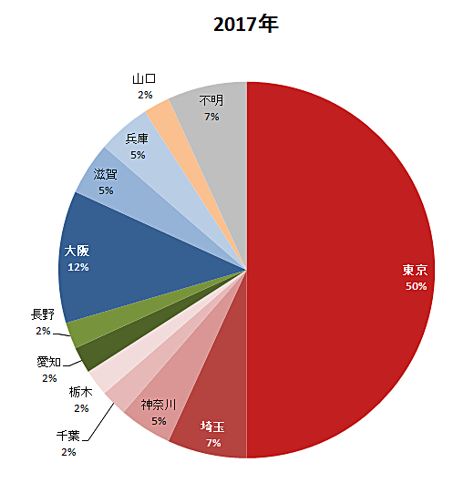 都道府県別ニオイのご相談割合(2017年)