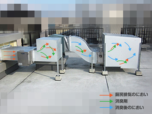 保育所の厨房排気におい対策3