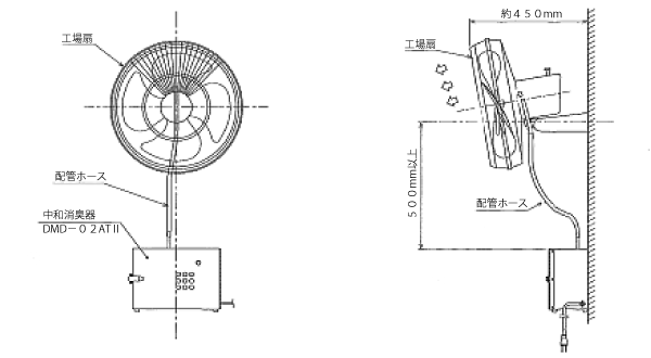 消臭器とファン
